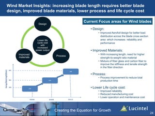 Creating the Equation for Growth
Wind Market Insights: increasing blade length requires better blade
design, improved blade materials, lower process and life cycle cost
Current Focus areas for Wind blades
• Design:
• Improved Aerofoil design for better load
distribution across the blade cross section
area which increases reliability and
performance
• Improved Materials:
• With increasing length, need for higher
strength-to-weight ratio material
• Mixture of fiber glass and carbon fiber to
improve the stiffness and tensile strength
in the fiber direction
• Process:
• Process improvement to reduce total
production time
• Lower Life cycle cost:
• Improved reliability
• Reduced manufacturing cost
• Lower operation and maintenance cost
Lower life
cycle cost
with
increased
power output
Design
Process
Improved
materials
24
 