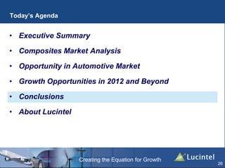 Creating the Equation for Growth
26
Today’s Agenda
• Executive Summary
• Composites Market Analysis
• Opportunity in Automotive Market
• Growth Opportunities in 2012 and Beyond
• Conclusions
• About Lucintel
 