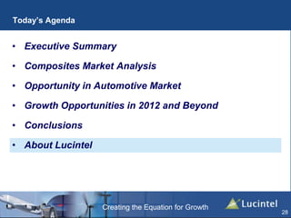 Creating the Equation for Growth
28
Today’s Agenda
• Executive Summary
• Composites Market Analysis
• Opportunity in Automotive Market
• Growth Opportunities in 2012 and Beyond
• Conclusions
• About Lucintel
 