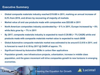 Creating the Equation for Growth
Executive Summary
• Global composite materials industry reached $19.6B in 2011, marking an annual increase of
8.2% from 2010, and driven by recovering of majority of markets
• Market value of end use products made with composites was $55.6B in 2011
• North American composites industry accelerated by ~ 9 % in 2011, Europe increased by ~ 8%
while Asia grew by ~ 7% in 2011
• By 2017, composite materials industry is expected to reach $ 29.9B (~ 7% CAGR) while end
products made with composite materials market value is expected to reach $85B
• Global Automotive composite materials market was estimated to be around $ 2.8 B in 2011, and
is forecast to reach $ 4.3 B by 2017 @ CAGR of approx. 7%
• Significant interest by Automotive OEMs in carbon fiber applications
• Population growth, new infrastructure projects, urbanization, increase in middle class
population, and the green movement will drive composites growth to new horizons in emerging
economies.
 