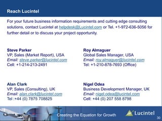 Creating the Equation for Growth
Steve Parker
VP, Sales (Market Report), USA
Email: steve.parker@lucintel.com
Cell: +1-214-213-2491
Roy Almaguer
Global Sales Manager, USA
Email: roy.almaguer@lucintel.com
Tel: +1-210-878-7693 (Office)
Alan Clark
VP, Sales (Consulting), UK
Email: alan.clark@lucintel.com
Tel :+44 (0) 7875 708825
Nigel Odea
Business Development Manager, UK
Email: nigel.odea@lucintel.com
Cell: +44 (0) 207 558 8798
Reach Lucintel
For your future business information requirements and cutting edge consulting
solutions, contact Lucintel at helpdesk@Lucintel.com or Tel. +1-972-636-5056 for
further detail or to discuss your project opportunity.
30
 