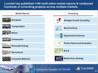 Creating the Equation for Growth
Lucintel has published +100 multi-client market reports & conducted
hundreds of consulting projects across multiple markets
32
Aerospace
Transportation
Marine
Construction
Renewable Energy
Recreational
Composite Materials
Market Reports Consulting
Strategic Growth Consulting
Benchmarking
Opportunity Screening
Partner Search and Evaluation
M & A
Market Entry Strategy
 
