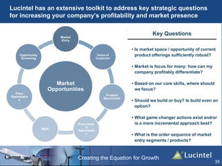 Creating the Equation for Growth
Lucintel has an extensive toolkit to address key strategic questions
for increasing your company’s profitability and market presence
35
Market
Opportunities
Market
Entry
Voice of
Customer
Product
Benchmark
Procureme
nt
Optimizatio
n
M&A
Plant
Optimizatio
n
Opportunity
Screening
• Is market space / opportunity of current
product offerings sufficiently robust?
• Market is focus for many: how can my
company profitably differentiate?
• Based on our core skills, where should
we focus?
• Should we build or buy? Is build even an
option?
• What game changer actions exist and/or
is a more incremental approach best?
• What is the order sequence of market
entry segments / products?
Key Questions
 
