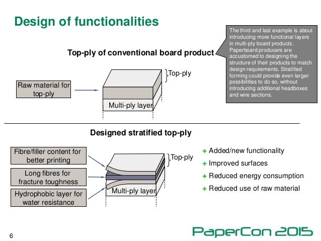 Design Effect Of Stratified Sling | stratified forming as a tool for resource efficient Design Effect Of Stratified Sling | stratified forming as a tool for resource efficient