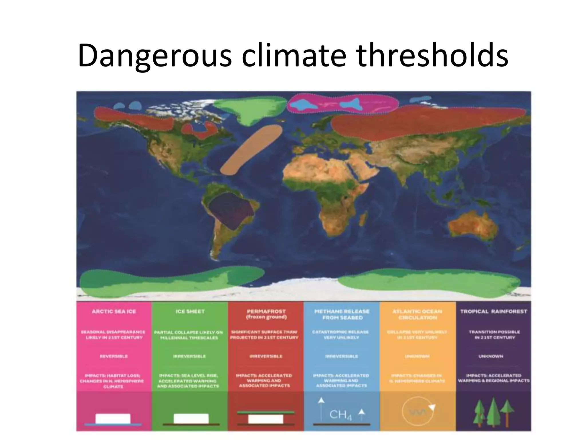Dangerous climate thresholds
 