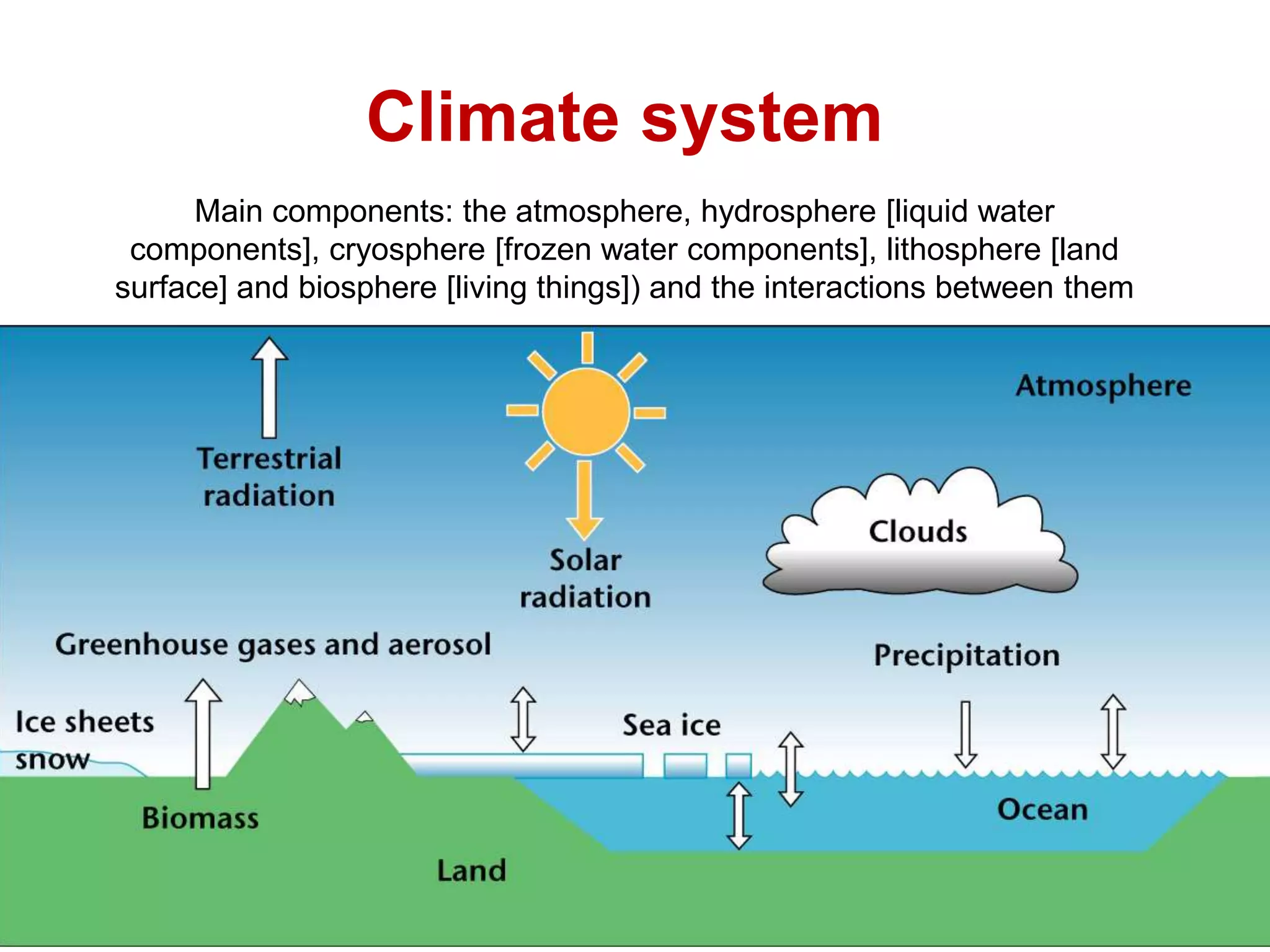 Climate system
Main components: the atmosphere, hydrosphere [liquid water
components], cryosphere [frozen water components], lithosphere [land
surface] and biosphere [living things]) and the interactions between them
 