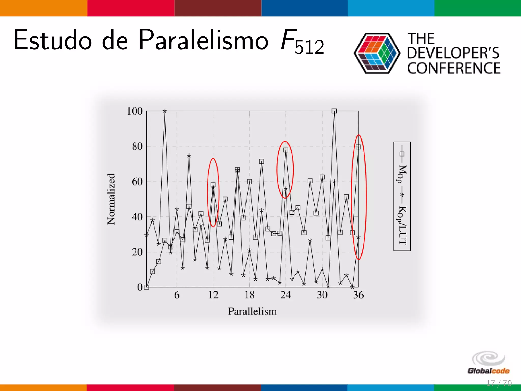 Estudo de Paralelismo F512
17 / 70
 