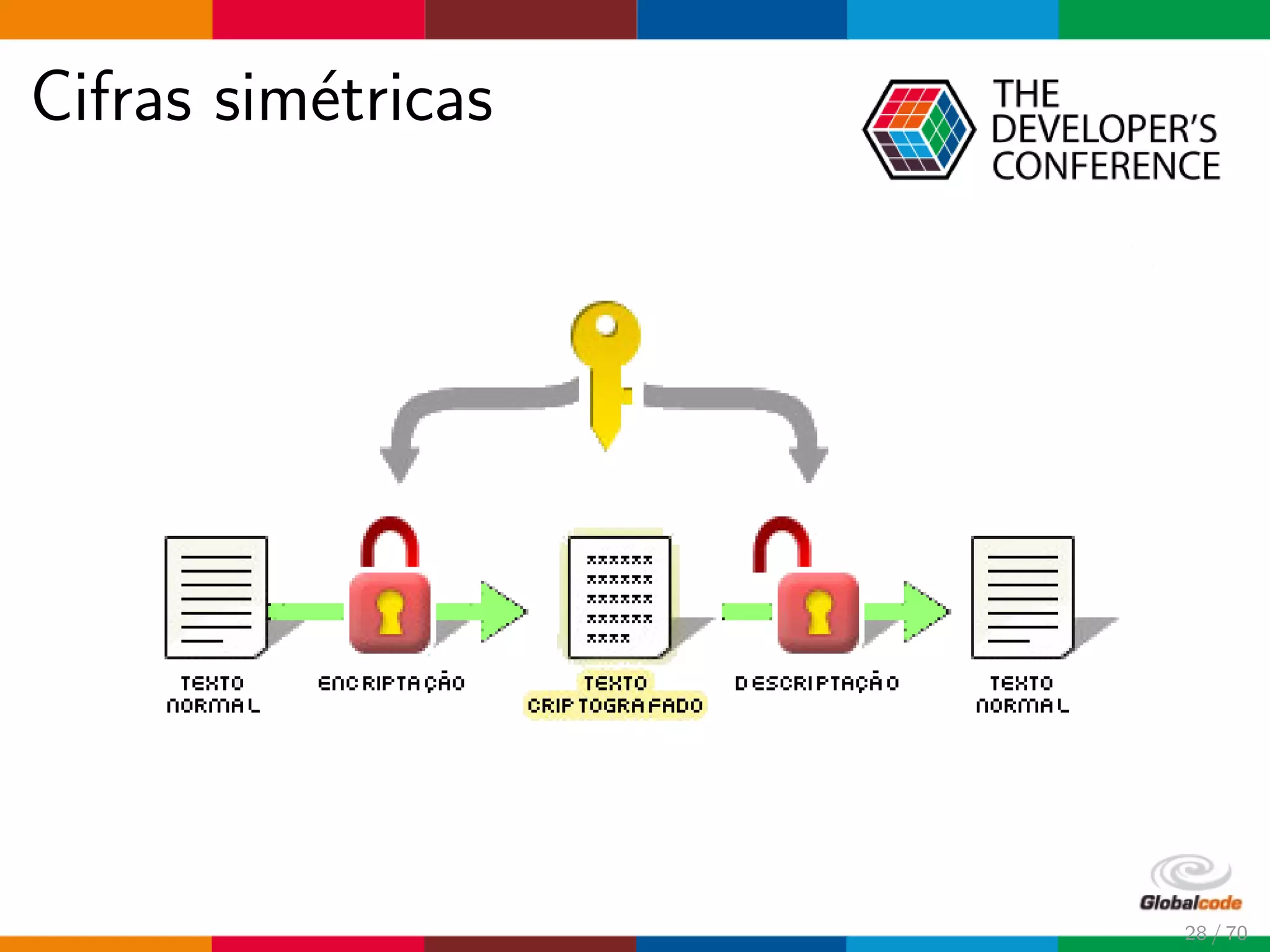 Cifras sim´etricas
28 / 70
 