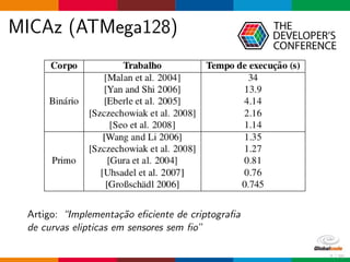 MICAz (ATMega128)
Artigo: “Implementa¸c˜ao eﬁciente de criptograﬁa
de curvas elipticas em sensores sem ﬁo”
7 / 70
 
