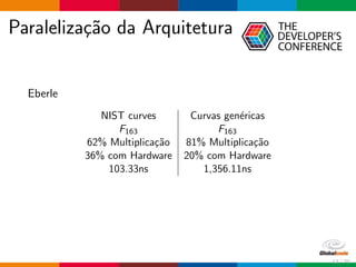 Paraleliza¸c˜ao da Arquitetura
Eberle
NIST curves Curvas gen´ericas
F163 F163
62% Multiplica¸c˜ao 81% Multiplica¸c˜ao
36% com Hardware 20% com Hardware
103.33ns 1,356.11ns
13 / 70
 