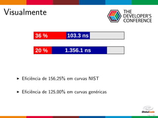 Visualmente
Eﬁciˆencia de 156,25% em curvas NIST
Eﬁciˆencia de 125,00% em curvas gen´ericas
14 / 70
 