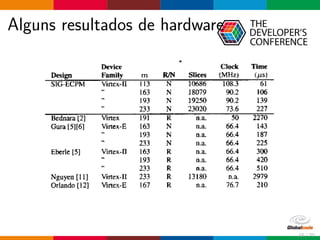 Alguns resultados de hardware
15 / 70
 