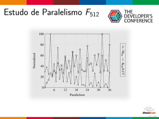 Estudo de Paralelismo F512
16 / 70
 