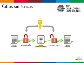 Cifras sim´etricas
28 / 70
 
