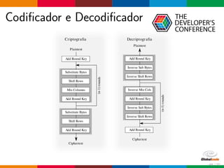 Codiﬁcador e Decodiﬁcador
49 / 70
 