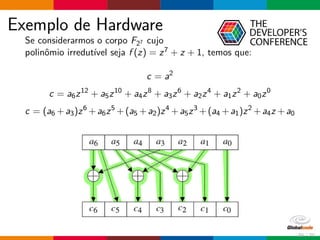 Exemplo de Hardware
Se considerarmos o corpo F27 cujo
polinˆomio irredut´ıvel seja f (z) = z7 + z + 1, temos que:
c = a2
c = a6z12
+ a5z10
+ a4z8
+ a3z6
+ a2z4
+ a1z2
+ a0z0
c = (a6 +a3)z6
+a6z5
+(a5 +a2)z4
+a5z3
+(a4 +a1)z2
+a4z +a0
55 / 70
 