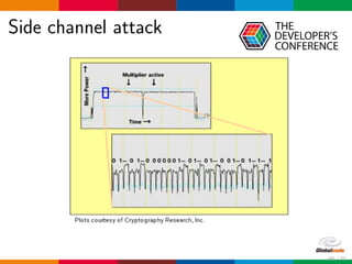 Side channel attack
66 / 70
 