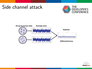 Side channel attack
68 / 70
 