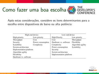 Como fazer uma boa escolha
Ap´os estas considera¸c˜oes, considere os itens determinantes para a
escolha entre dispositivos de baixa ou alta potˆencia:
22 / 36
 