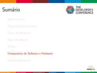 Sum´ario
Quem sou eu?
Programa¸c˜ao Funcional
Tipos de Hardware
Open Hardware!
FPGA
Comparativo de Software e Hardware
Exemplo Hardware
23 / 36
 