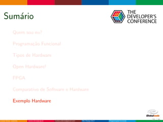 Sum´ario
Quem sou eu?
Programa¸c˜ao Funcional
Tipos de Hardware
Open Hardware!
FPGA
Comparativo de Software e Hardware
Exemplo Hardware
28 / 36
 