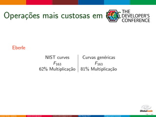 Opera¸c˜oes mais custosas em ECC
Eberle
NIST curves Curvas gen´ericas
F163 F163
62% Multiplica¸c˜ao 81% Multiplica¸c˜ao
29 / 36
 