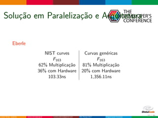Solu¸c˜ao em Paraleliza¸c˜ao e Arquitetura
Eberle
NIST curves Curvas gen´ericas
F163 F163
62% Multiplica¸c˜ao 81% Multiplica¸c˜ao
36% com Hardware 20% com Hardware
103.33ns 1,356.11ns
32 / 36
 