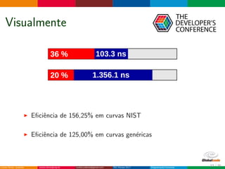 Visualmente
Eﬁciˆencia de 156,25% em curvas NIST
Eﬁciˆencia de 125,00% em curvas gen´ericas
33 / 36
 