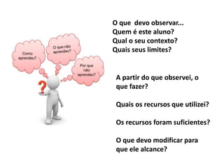 O que devo observar...
Quem é este aluno?
Qual o seu contexto?
Quais seus limites?
A partir do que observei, o
que fazer?
Quais os recursos que utilizei?
Os recursos foram suficientes?
O que devo modificar para
que ele alcance?
 