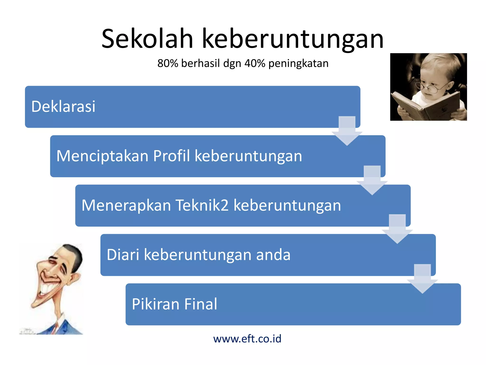 Sekolah keberuntungan
80% berhasil dgn 40% peningkatan
Deklarasi
Menciptakan Profil keberuntungan
Menerapkan Teknik2 keberuntungan
Diari keberuntungan anda
Pikiran Final
www.eft.co.id
 