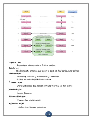 20
Physical Layer:
Transmit raw bit stream over a Physical medium.
Data Layer:
Reliable transfer of frames over a point-to-point link (flow control, Error control)
Network layer:
Establishing maintaining and terminating connections.
Routers Packets through Point-to-point link
Transport layer:
End-to-End reliable data transfer, with Error recovery and flow control.
Session Layer:
Manage Sessions.
Presentation Layer:
Provides data independence.
Application Layer:
Interface Point for user applications.
 