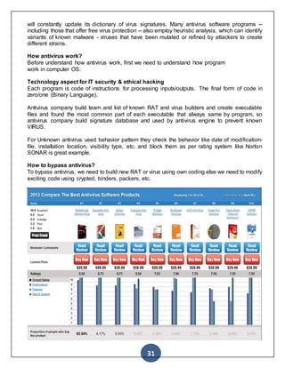 31
will constantly update its dictionary of virus signatures. Many antivirus software programs --
including those that offer free virus protection -- also employ heuristic analysis, which can identify
variants of known malware - viruses that have been mutated or refined by attackers to create
different strains.
How antivirus work?
Before understand how antivirus work, first we need to understand how program
work in computer OS.
Technology aspect for IT security & ethical hacking 2013
Each program is code of instructions for processing inputs/outputs. The final form of code in
zero/one (Binary Language).
Antivirus company build team and list of known RAT and virus builders and create executable
files and found the most common part of each executable that always same by program, so
antivirus company build signature database and used by antivirus engine to prevent known
VIRUS.
For Unknown antivirus used behavior pattern they check the behavior like date of modification-
file, installation location, visibility type, etc. and block them as per rating system like Norton
SONAR is great example.
How to bypass antivirus?
To bypass antivirus, we need to build new RAT or virus using own coding else we need to modify
exciting code using crypted, binders, packers, etc.
 