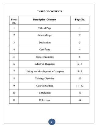 5
TABLE OF CONTENTS
Serial
No.
Description Contents Page No.
1 Title of Page 1
2 Acknowledge 2
3 Declaration 3
4 Certificate 4
5 Table of contents 5
6 Industrial Overview 6 - 7
7 History and development of company 8 - 9
8 Training Objective 10
9 Courses Outline 11 - 62
10 Conclusion 63
11 References 64
 