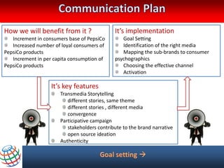 How we will benefit from it ?                It’s implementation
   Increment in consumers base of PepsiCo       Goal Setting
   Increased number of loyal consumers of       Identification of the right media
PepsiCo products                                Mapping the sub-brands to consumer
   Increment in per capita consumption of    psychographics
PepsiCo products                                Choosing the effective channel
                                                Activation

                   It’s key features
                      Transmedia Storytelling
                         different stories, same theme
                         different stories , different media
                         convergence
                      Participative campaign
                         stakeholders contribute to the brand narrative
                         open source ideation
                      Authenticity
 