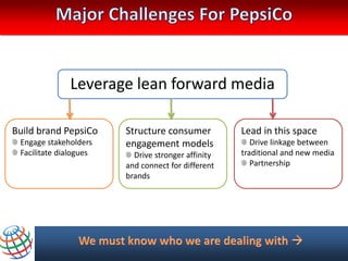 Leverage lean forward media

Build brand PepsiCo     Structure consumer          Lead in this space
 Engage stakeholders    engagement models              Drive linkage between
 Facilitate dialogues     Drive stronger affinity   traditional and new media
                        and connect for different      Partnership
                        brands
 