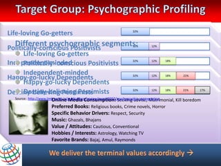 Life-loving Go-getters                                      32%


               Online Media Consumption: Gaming, Information
  Different psychographic segments: Scienceseeking, Communication
Politically-conscious Positivists
               Preferred Books: Adventure, Gothic, Thriller,32%
                                                             fiction 12%

     Life-loving Go-getters Drivers: Success, Technology News, Job seeking
                SpecificMedia Consumption: Blogging, Business,
                Online Behavior
                Music: Metal, Rock, Grunge
Independent-minded Books: Autobiography, History, Philosophy, Political
                Preferred                              32%      12%   18%
     Politically- conscious Positivists
                Value / Attitudes:Drivers: Need for Affinity, Networking
                SpecificMedia Consumption:Confidence
                Online Behavior
                                   Happiness,
     Independent-mindedQawwalis, FolkBlogging, Information exchange, Trading
                Hobbies / Interests: Active sportsperson, Travelling 18%
                Music: Regional, Biography, Songs 32%
Happy-go-lucky Dependents Apple,Mystery, Psychological, Natural science
                Preferred Books:
                FavoriteAttitudes: Morality, Equality,
                                                                12%       21%

                Value / Brands: Drivers: Boost Freedom
     Happy-go-luckyBehaviorNike, Creativity,Self-esteemStreaming, Chat rooms
                Online Dependents
                SpecificMedia Consumption: Online shopping,
     Destiny-believingInterests: SocialFantasy, Magic
                Hobbies / music,
                Music: WorldPessimists activities, Debating 12% 18%
Destiny-believing Pessimists Jazz,Davidson, Motorola, Johnnie Walker 21%
                Preferred Books: Comedy,
                Favorite Brands: Harley
                                         Fusion        32%                                  17%

                         Value / Attitudes:Drivers: Exciting life, Pleasure
                                                     Wisdom, Passion
                         SpecificMedia Consumption: Seeking advise, Matrimonial, Kill boredom
                         Online Behavior
   Source: http://www.iimb.ernet.in/publications/review/march2007/psychographic-segmentation
                    Hobbies / Interests: Reading, Blogging
                    Music: Punk, Death-metal, Bhangra Crime novels, Horror
                    Preferred Books: Religious books,
                    FavoriteAttitudes: Spontaniety, Fun-loving
                             Brands:
                    Value / BehaviorAdidas, Sprite, Levi’s
                    Specific          Drivers: Respect, Security
                    Hobbies / Interests: Socializing, Shopping
                    Music: Ghazals, Bhajans
                    FavoriteAttitudes: Cautious, Conventional
                    Value / Brands: McDonalds, UCB (Benetton), Axe
                    Hobbies / Interests: Astrology, Watching TV
                    Favorite Brands: Bajaj, Amul, Raymonds
 