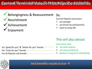  Belongingness & Reassurement                So,
  Nourishment                                 Current PepsiCo consumers
                                                  are younger
  Achievement                                    are driven by achievement

  Enjoyment
                                                  want to enjoy life




                                               This will also attract
                                               Consumers who
For “good for you” & “better for you” brands      are more mature
For “treat for you” brands                        are more emotional
For all PepsiCo sub-brands                        believe in long term relationship
 