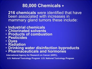 80,000 Chemicals  + 216 chemicals  were identified that have been associated with increases in mammary gland tumors these include: Industrial chemicals  Chlorinated solvents  Products of combustion Pesticides Dyes Radiation  Drinking water disinfection byproducts  Pharmaceuticals and hormones International Agency for Research on Cancer (IARC),  U.S. National Toxicology Program  U.S. National Toxicology Program   