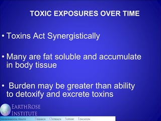 TOXIC EXPOSURES OVER TIME Toxins Act Synergistically Many are fat soluble and accumulate in body tissue Burden may be greater than ability to detoxify and excrete toxins 