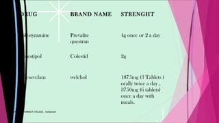 VIGNAN PHARMACY COLLEGE , Vadlamudi
DRUG BRAND NAME STRENGHT
colestyramine Prevalite
questran
4g once or 2 a day
Colestipol Colestid 2g
colesevelam welchol 1875mg (3 Tablets )
orally twice a day ,
3750mg (6 tablets)
once a day with
meals.
 