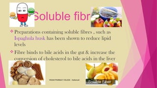 Soluble fibre
Preparations containing soluble fibres , such as
Ispaghula husk has been shown to reduce lipid
levels
Fibre binds to bile acids in the gut & increase the
conversion of cholesterol to bile acids in the liver
VIGNAN PHARMACY COLLEGE , Vadlamudi
 
