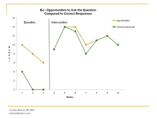 Cynthia Rekort, BCABA  [email_address] 