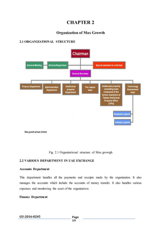 GU-2016-0245 Page
19
CHAPTER 2
Organization of Max Growth
2.1 ORGANIZATIONAL STRUCTURE
Fig. 2.1 Organizational structure of Max growtgh
2.2 VARIOUS DEPARTMENT IN UAE EXCHANGE
Accounts Department
This department handles all the payments and receipts made by the organization. It also
manages the accounts which include the accounts of money transfer. It also handles various
expenses and monitoring the asset of the organization.
Finance Department
 