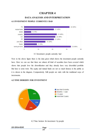 GU-2016-0245 Page
24
CHAPTER 4
DATA ANALYSIS AND INTERPRETATION
4.1 INVESTMENT PEOPLE CURRENTLY HAD
4.1 Investment people currently had
Now in the above figure there is the data given which shows the investment people currently
have. Here we can see that there are almost all kind of securities have been covered which
shows that people love the diversification and they already have very diversified portfolio
But here is some twist. The equity and mutual funds are not so much famous in the public as
it is shown in the diagram. Comparatively. Still people are stick with the traditional ways of
investments.
4.2 TIME HORIZON FOR INVESTMENT
4.2 Time horizon for investment by people
 