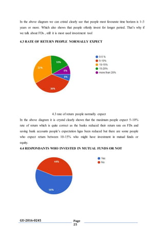 GU-2016-0245 Page
25
In the above diagram we can cristal clearly see that people most favourate time horizon is 1-3
years or more. Which also shows that people oftenly invest for longer period. That’s why if
we talk about FDs , still it is most used investment tool
4.3 RATE OF RETURN PEOPLE NORMALLY EXPECT
4.3 rate of return people normally expect
In the above diagram it is crystal clearly shown that the maximum people expect 5-10%
rate of return which is quite correct as the banks reduced their return rate on FDs and
saving bank accounts people’s expectation hgas been reduced but there are some people
who expect return between 10-15% who might have investment in mutual funds or
equity.
4.4 RESPONDANTS WHO INVESTED IN MUTUAL FUNDS OR NOT
 