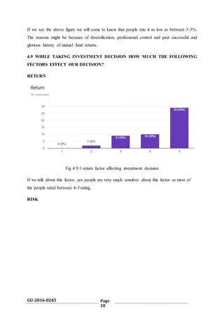 GU-2016-0245 Page
28
If we see the above figure we will come to know that people rate it as low as between 3-5%.
The reasons might be because of diversification, professional control and past successful and
glorious history of mutual fund returns.
4.9 WHILE TAKING INVESTMENT DECISION HOW MUCH THE FOLLOWING
FECTORS EFFECT OUR DECISION?
RETURN
Fig 4.9.1 return factor affecting investment decision
If we talk about this fector, yes people are very much sensitive about this fector as most of
the people rated between 4-5 rating.
RISK
 
