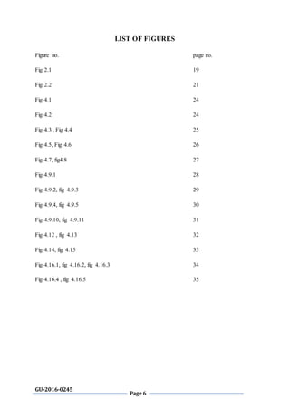 GU-2016-0245
Page 6
LIST OF FIGURES
Figure no. page no.
Fig 2.1 19
Fig 2.2 21
Fig 4.1 24
Fig 4.2 24
Fig 4.3 , Fig 4.4 25
Fig 4.5, Fig 4.6 26
Fig 4.7, fig4.8 27
Fig 4.9.1 28
Fig 4.9.2, fig 4.9.3 29
Fig 4.9.4, fig 4.9.5 30
Fig 4.9.10, fig 4.9.11 31
Fig 4.12 , fig 4.13 32
Fig 4.14, fig 4.15 33
Fig 4.16.1, fig 4.16.2, fig 4.16.3 34
Fig 4.16.4 , fig 4.16.5 35
 
