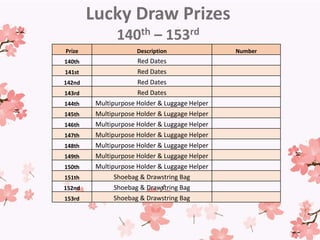Prize Description Number
140th Red Dates
141st Red Dates
142nd Red Dates
143rd Red Dates
144th Multipurpose Holder & Luggage Helper
145th Multipurpose Holder & Luggage Helper
146th Multipurpose Holder & Luggage Helper
147th Multipurpose Holder & Luggage Helper
148th Multipurpose Holder & Luggage Helper
149th Multipurpose Holder & Luggage Helper
150th Multipurpose Holder & Luggage Helper
151th Shoebag & Drawstring Bag
152nd Shoebag & Drawstring Bag
153rd Shoebag & Drawstring Bag
Lucky Draw Prizes
140th – 153rd
 