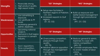 Strengths
1. Financially strong.
2. High product quality.
3. High export share.
Weaknesses
1. Low advertising &
exposure.
2. Low gratitude & PF
funds.
3. Increasing general &
admin. Expenses.
Opportunities
1. Upcoming national
projects.
2. Demand in Gulf region.
3. Expansion in cement
industry.
Threats
1. Govt. regulations.
2. Price competition.
3. Opposition alliance.
“SO” Strategies “WO” Strategies
❖ Setup new factories in
Northern regions of Pakistan.
( S1, O1)
❖ Increased exports to Gulf
regions.
(S1, S2, O2)
❖ Build up exposure and
better brand management
through right promotional
mix.
(W1, O1, O2)
“ST” Strategies “WT” Strategies
❖ Overcoming competitors
pressure through more
quality.
(S2, T2)
❖ Resolve alliance opposition
through top management
involvement.
(S1, T3)
❖ Reduce general & admin.
Expenses to cope with
narrow competition.
(W3, T2)
❖ Consider employees Perks
to avoid hassles of labor
unions.
(W2, T3)
 