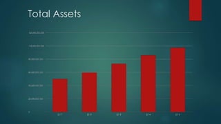 Total Assets
 